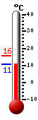 Huidige: 10.9, Max: 15.7, Min: 10.9