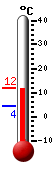Huidige: 11.1, Max: 11.4, Min: 4.4
