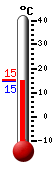 Huidige: 15.2, Max: 15.4, Min: 15.2