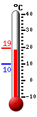 Huidige: 16.8, Max: 17.4, Min: 9.9