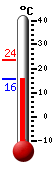 Huidige: 17.0, Max: 23.7, Min: 16.2