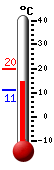 Huidige: 17.2, Max: 19.9, Min: 11.0