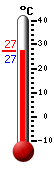 Huidige: 18.9, Max: 20.1, Min: 15.0