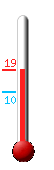 Huidige: 19.3, Max: 19.3, Min: 10.2