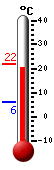 Huidige: 21.0, Max: 21.4, Min: 6.1
