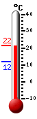 Huidige: 21.5, Max: 21.6, Min: 11.7