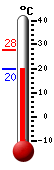 Huidige: 21.8, Max: 27.9, Min: 19.9