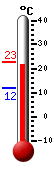 Huidige: 22.0, Max: 22.8, Min: 12.0