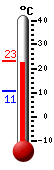 Huidige: 22.1, Max: 22.1, Min: 10.7