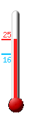 Huidige: 22.9, Max: 24.3, Min: 16.2