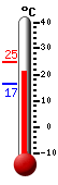 Huidige: 23.1, Max: 24.8, Min: 16.5