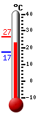 Huidige: 24.3, Max: 26.6, Min: 17.3