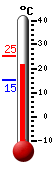 Huidige: 24.8, Max: 25.3, Min: 15.3