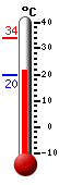 Huidige: 25.4, Max: 34.0, Min: 19.6