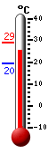 Huidige: 25.9, Max: 29.1, Min: 19.5