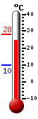 Huidige: 26.0, Max: 28.2, Min: 9.8