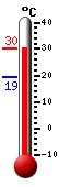 Huidige: 26.7, Max: 26.7, Min: 19.2
