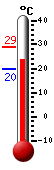 Huidige: 26.8, Max: 28.8, Min: 19.9