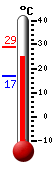 Huidige: 27.0, Max: 29.0, Min: 16.7