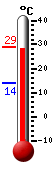 Huidige: 27.8, Max: 28.7, Min: 14.0