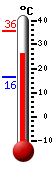 Huidige: 27.9, Max: 35.7, Min: 16.4