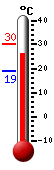 Huidige: 30.0, Max: 30.2, Min: 19.0