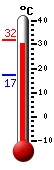 Huidige: 31.2, Max: 31.4, Min: 17.2