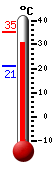 Huidige: 33.3, Max: 35.3, Min: 21.1