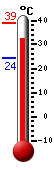 Huidige: 34.8, Max: 38.8, Min: 24.3