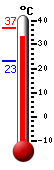 Huidige: 35.6, Max: 36.9, Min: 23.0