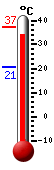 Huidige: 36.3, Max: 37.3, Min: 20.8