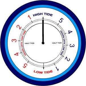 Tide Clock