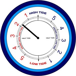 Tide Clock