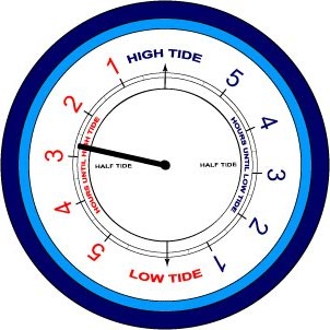 Tide Clock