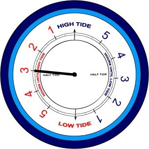 Tide Clock