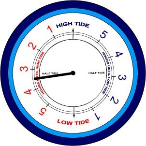 Tide Clock