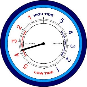 Tide Clock