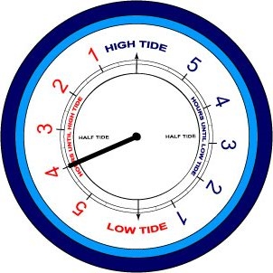 Tide Clock