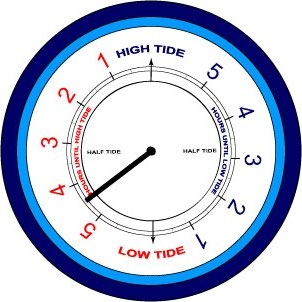 Tide Clock