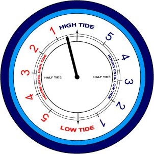 Tide Clock