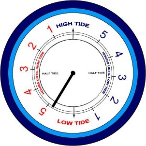 Tide Clock