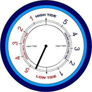 Tide Clock