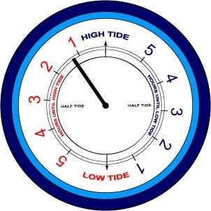 Tide Clock