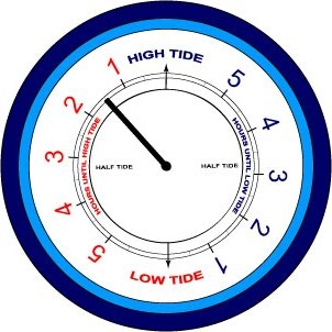Tide Clock