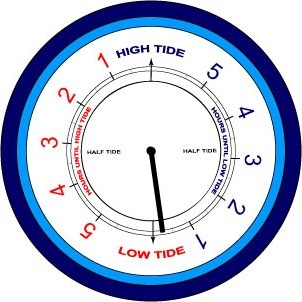 Tide Clock