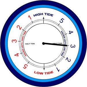 Tide Clock