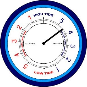 Tide Clock
