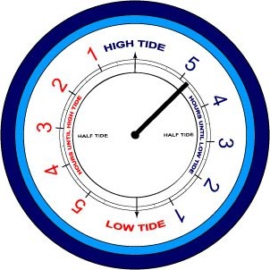 Tide Clock