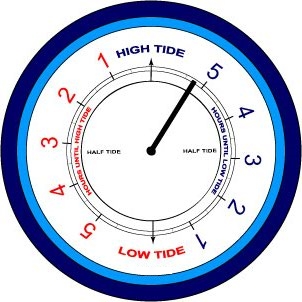 Tide Clock