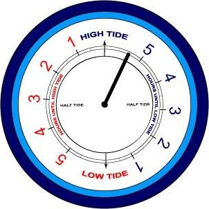 Tide Clock